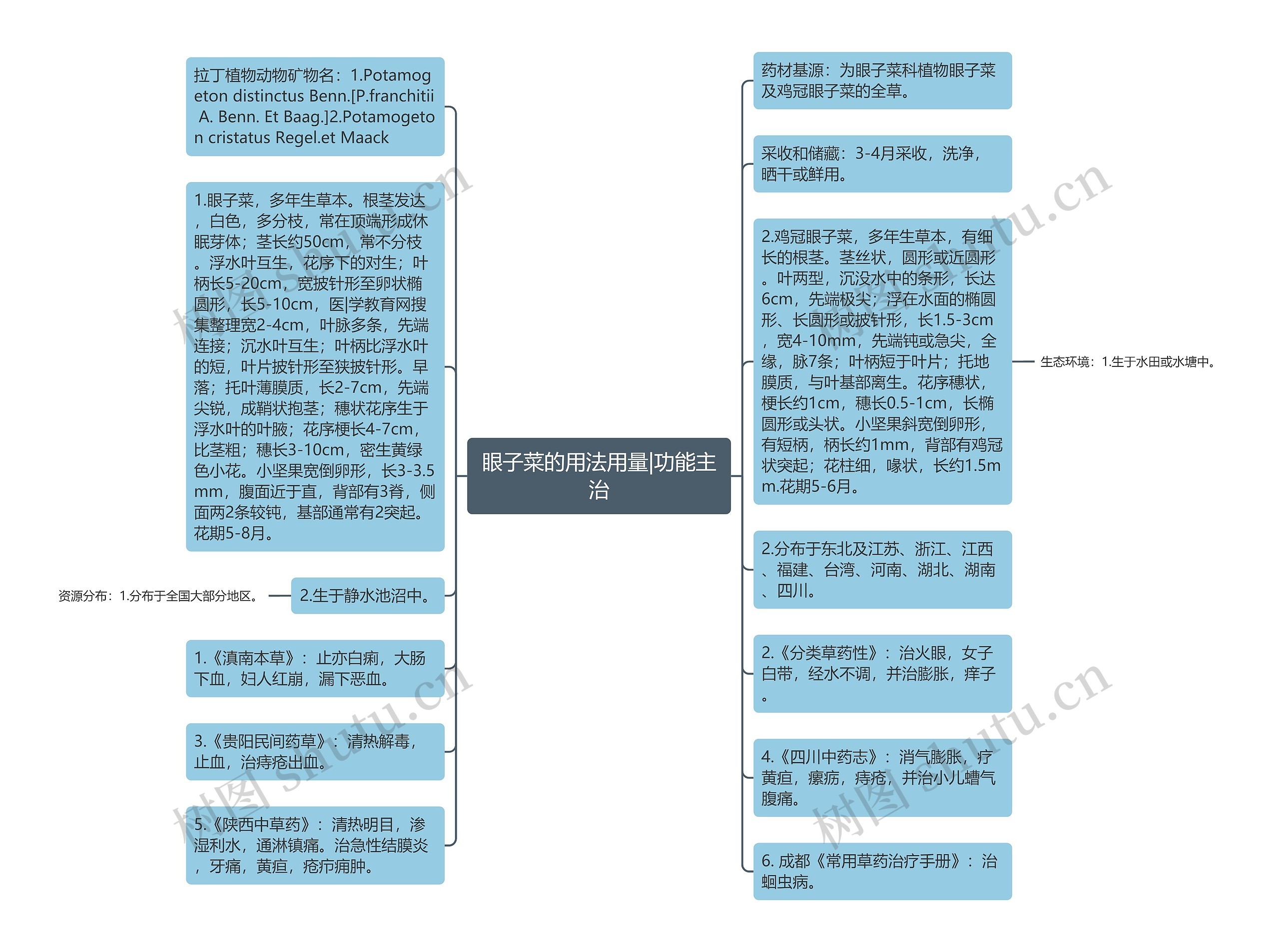 眼子菜的用法用量|功能主治