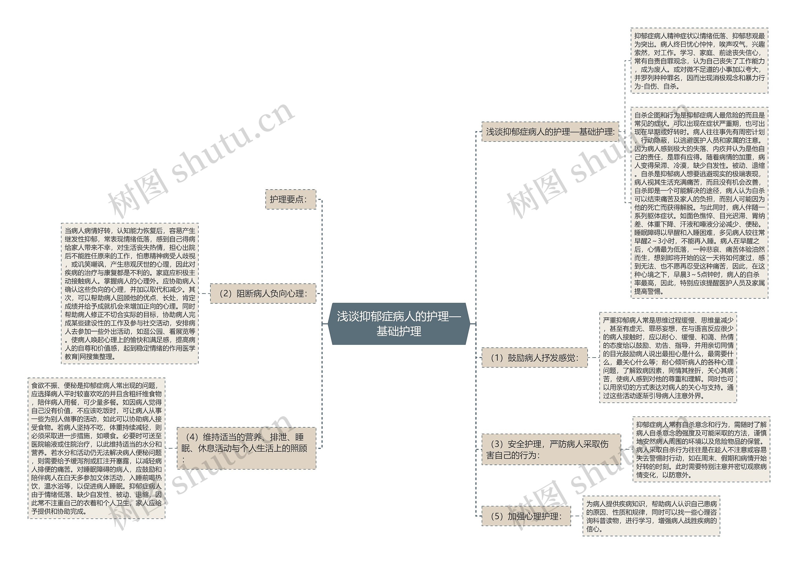 浅谈抑郁症病人的护理—基础护理 浅谈抑郁症病人的护理—基础护理