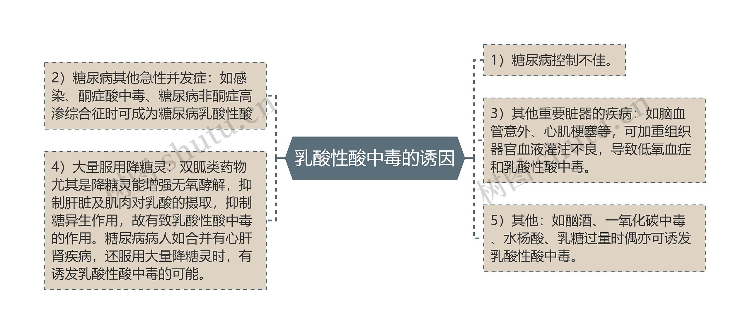乳酸性酸中毒的诱因 乳酸性酸中毒的诱因