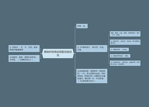 樱桃叶的用法用量|功能主治