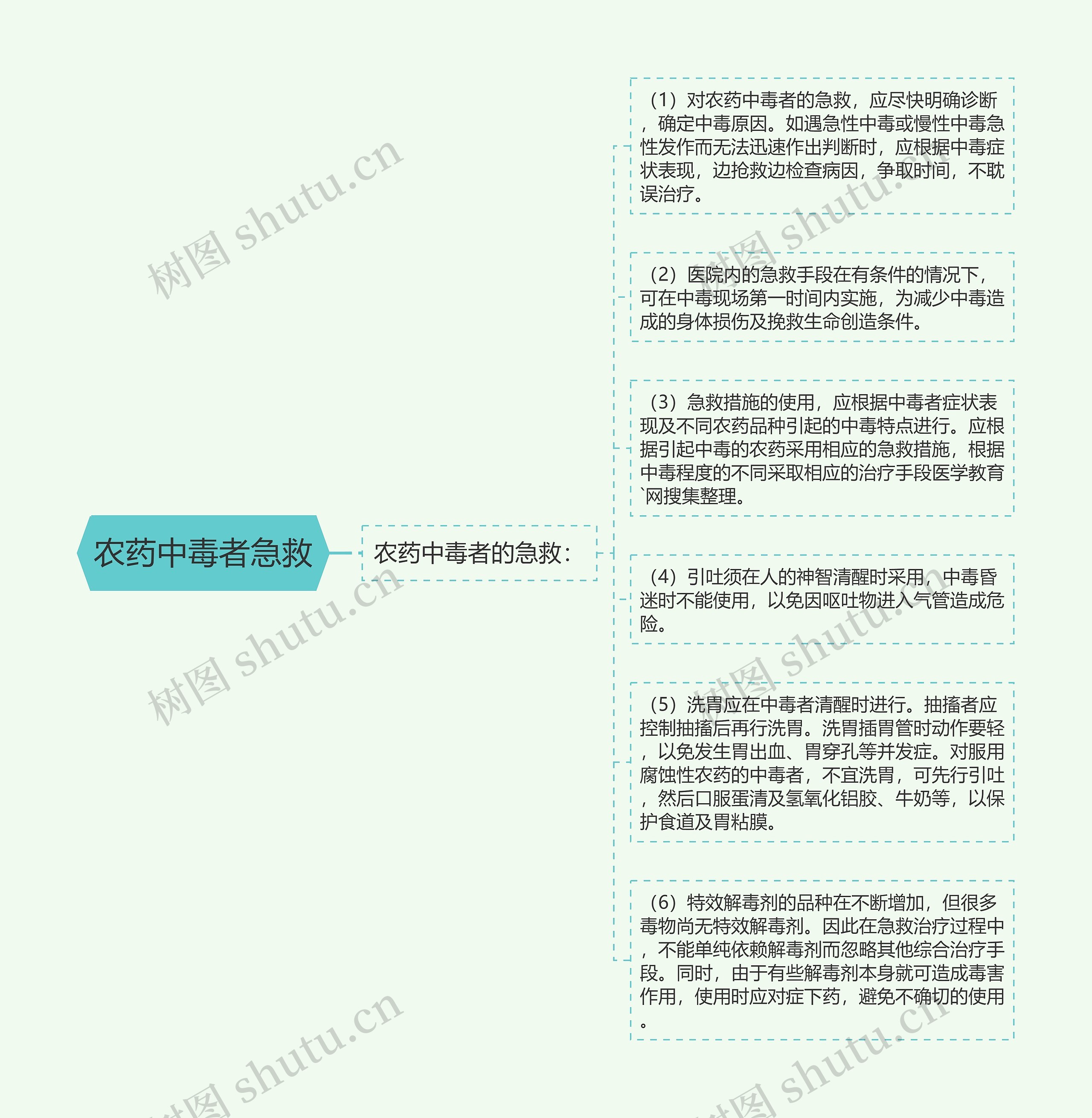 农药中毒者急救 农药中毒者急救