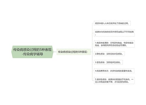 传染病感染过程的5种表现-传染病学辅导