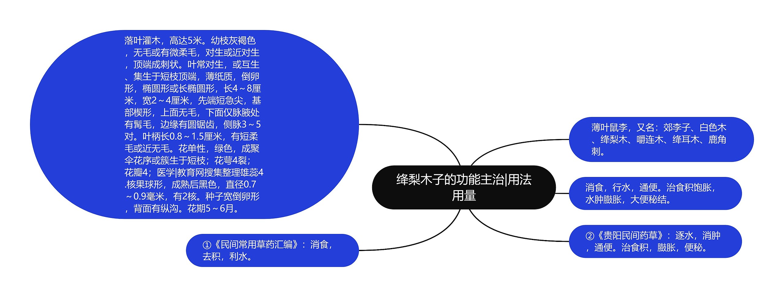 绛梨木子的功能主治|用法用量 绛梨木子的功能主治|用法用量
