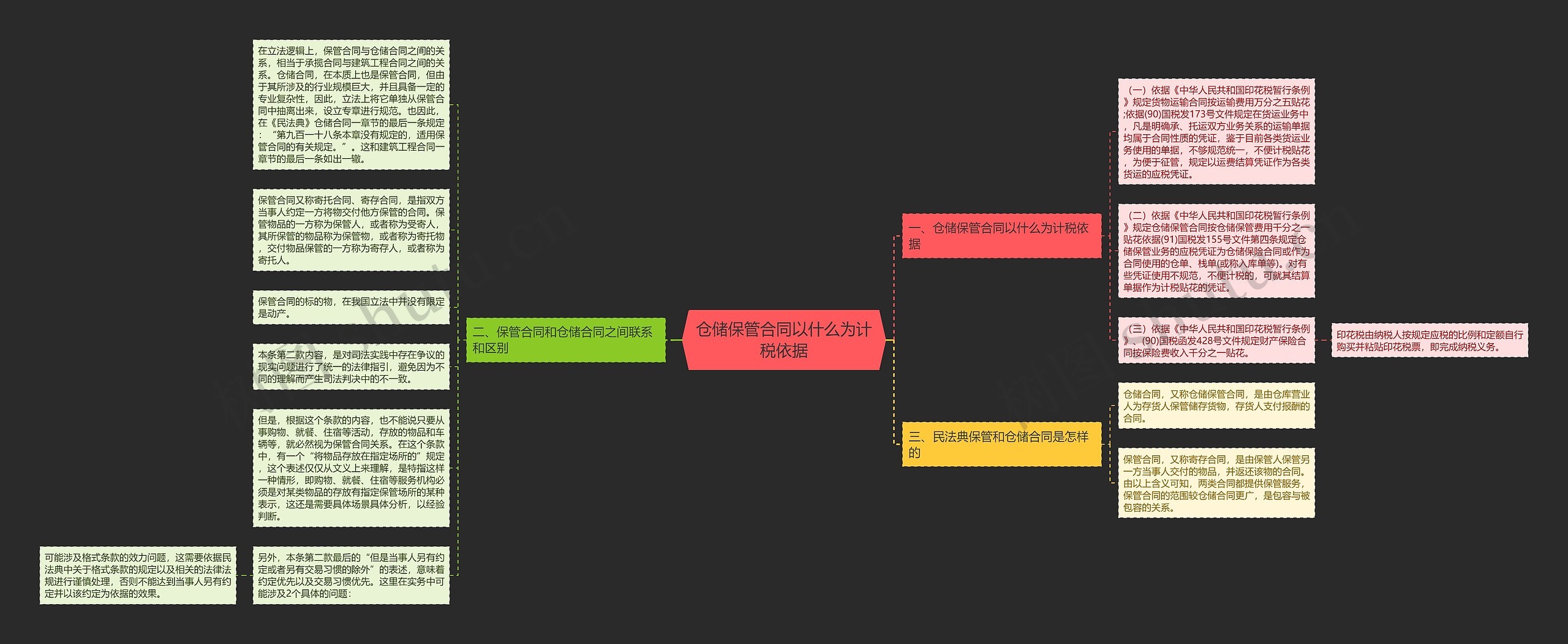 仓储保管合同以什么为计税依据思维导图