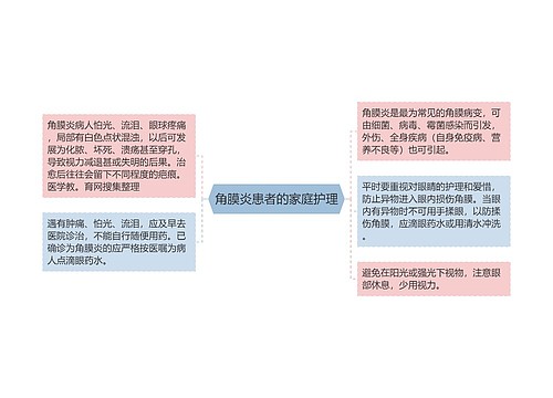 角膜炎患者的家庭护理