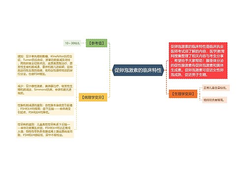 促卵泡激素的临床特性