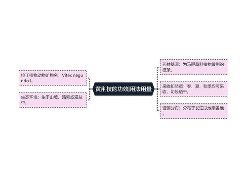 黄荆枝的功效|用法用量