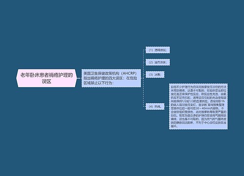 老年卧床患者褥疮护理的误区