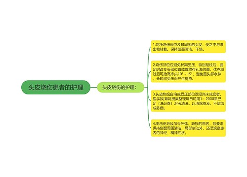 头皮烧伤患者的护理