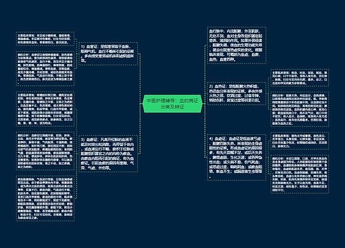 中医护理辅导：血的病证分类及辨证