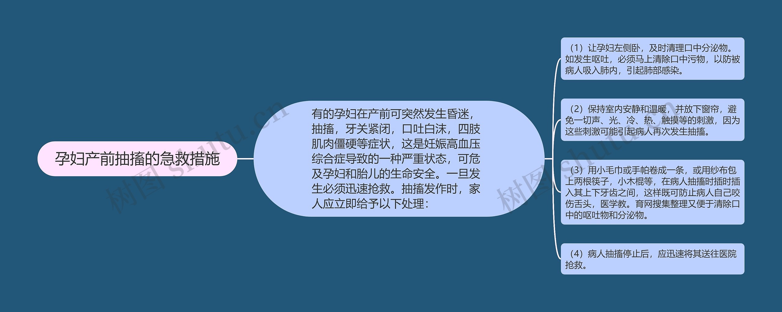 孕妇产前抽搐的急救措施 孕妇产前抽搐的急救措施