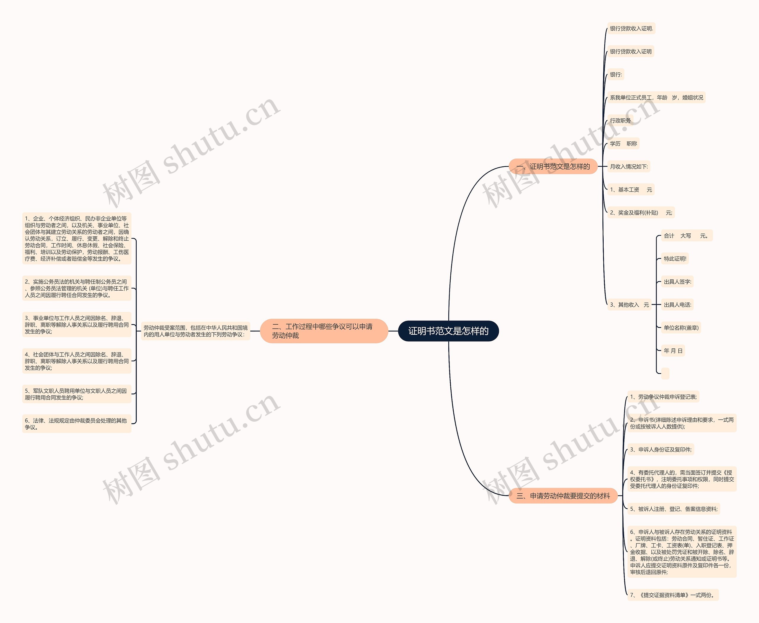 证明书范文是怎样的 证明书范文是怎样的