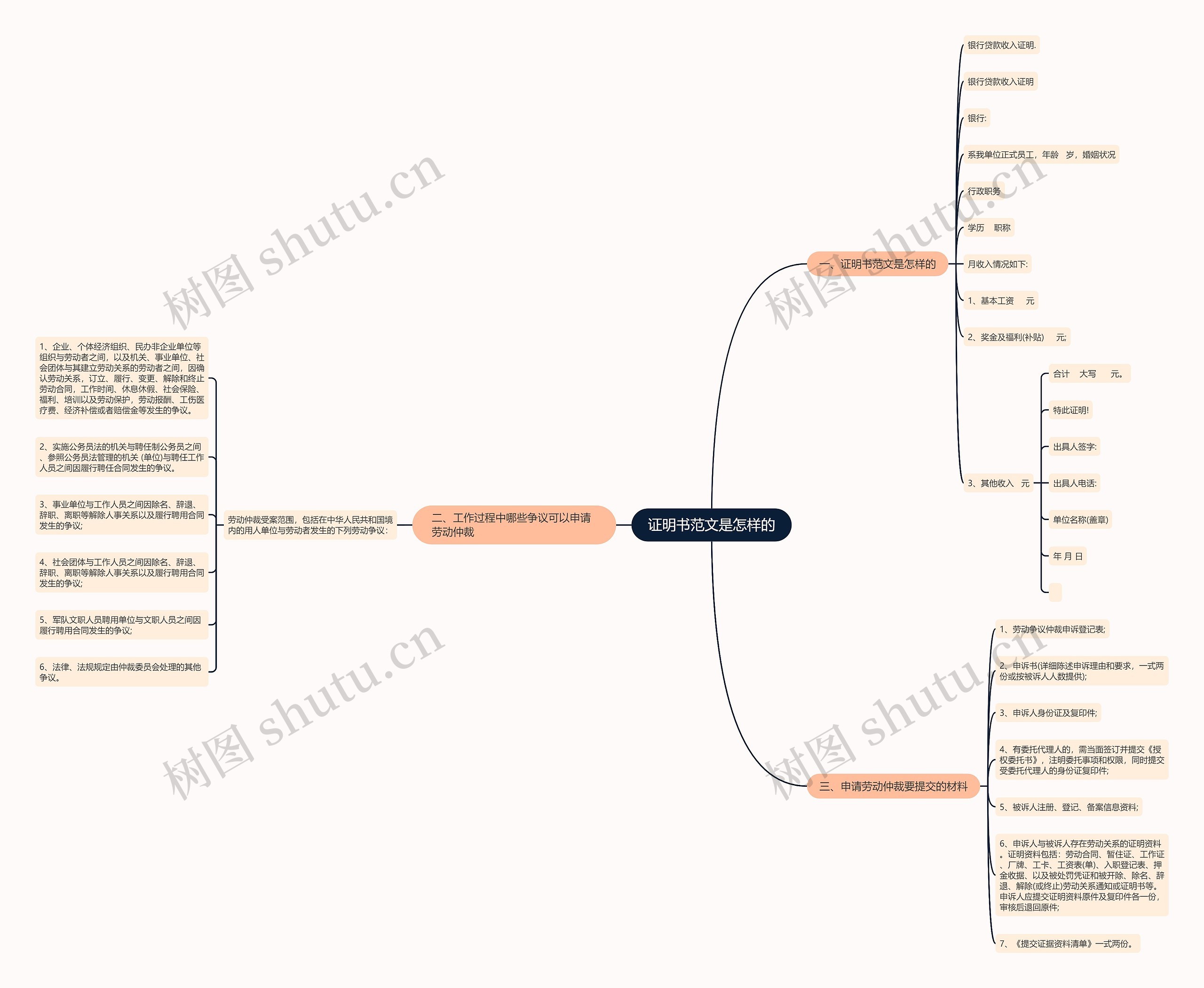 证明书范文是怎样的思维导图