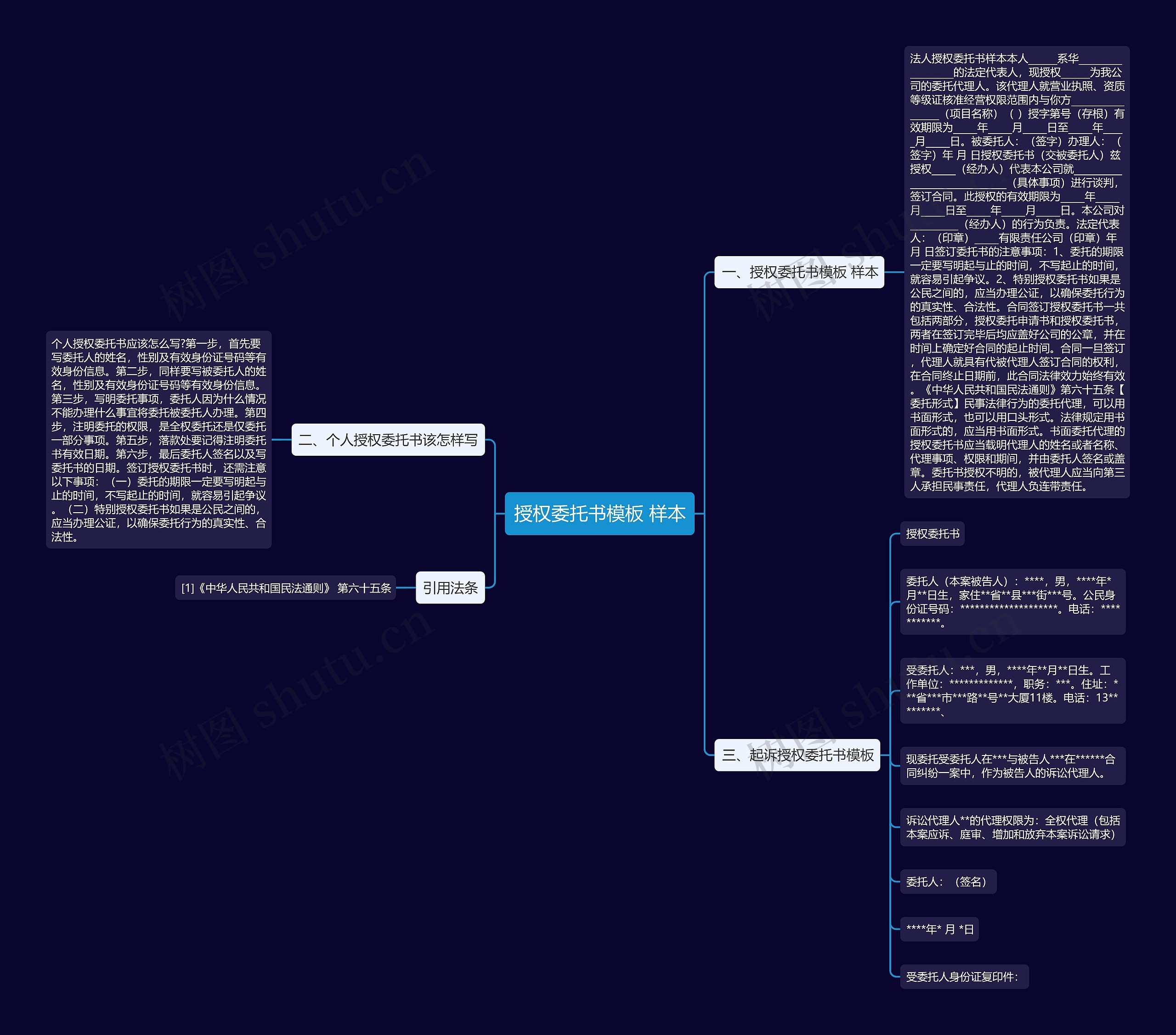 授权委托书 样本思维导图