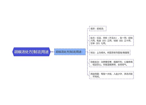 胡椒汤处方|制法|用途