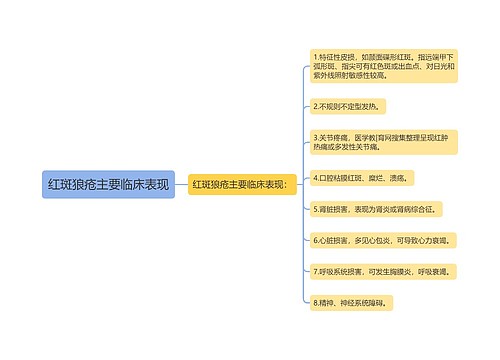 红斑狼疮主要临床表现