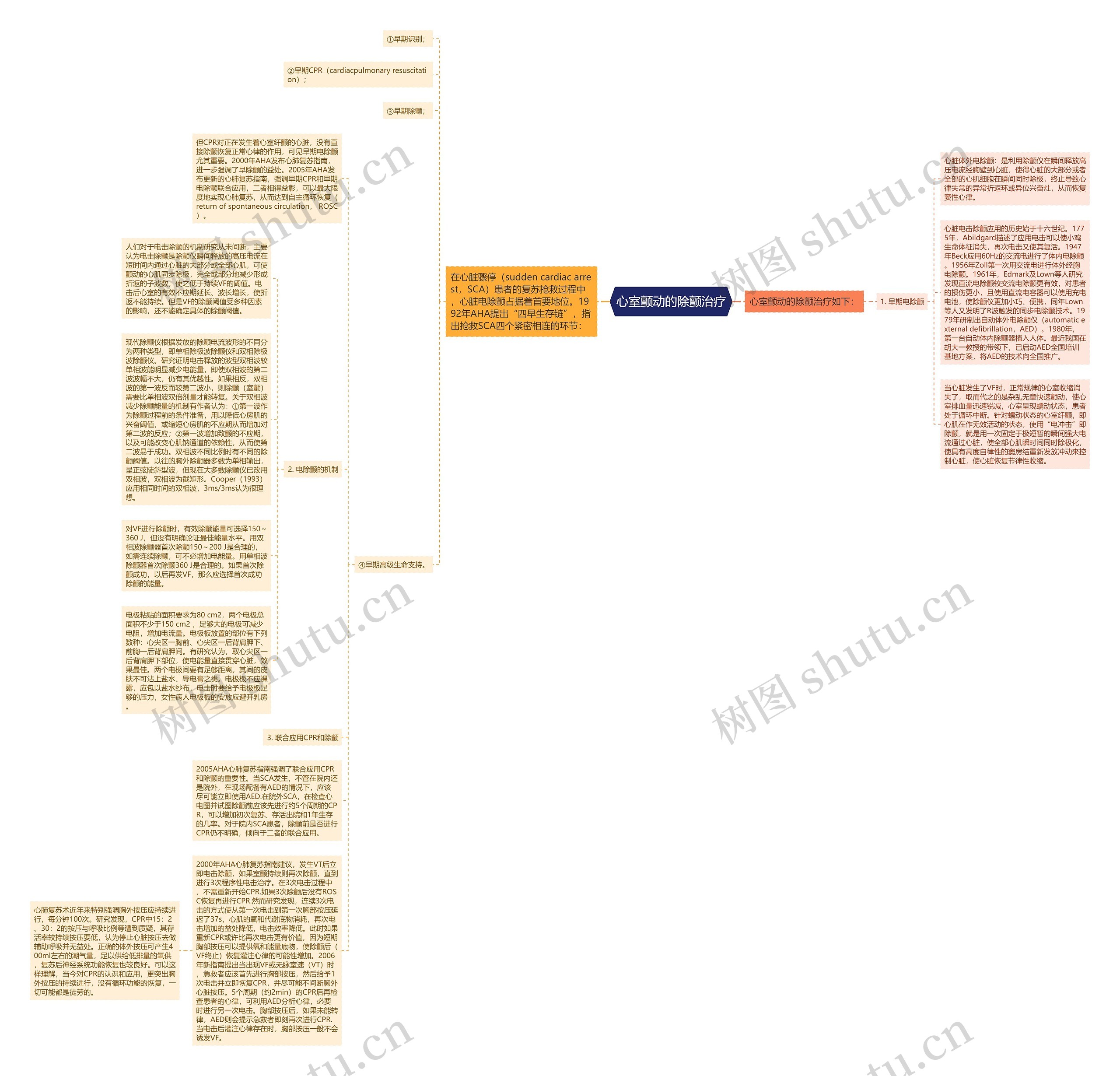 心室颤动的除颤治疗思维导图