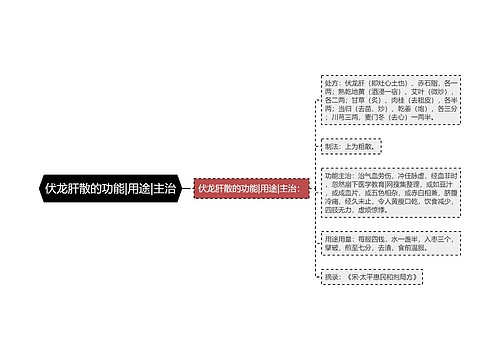 伏龙肝散的功能|用途|主治