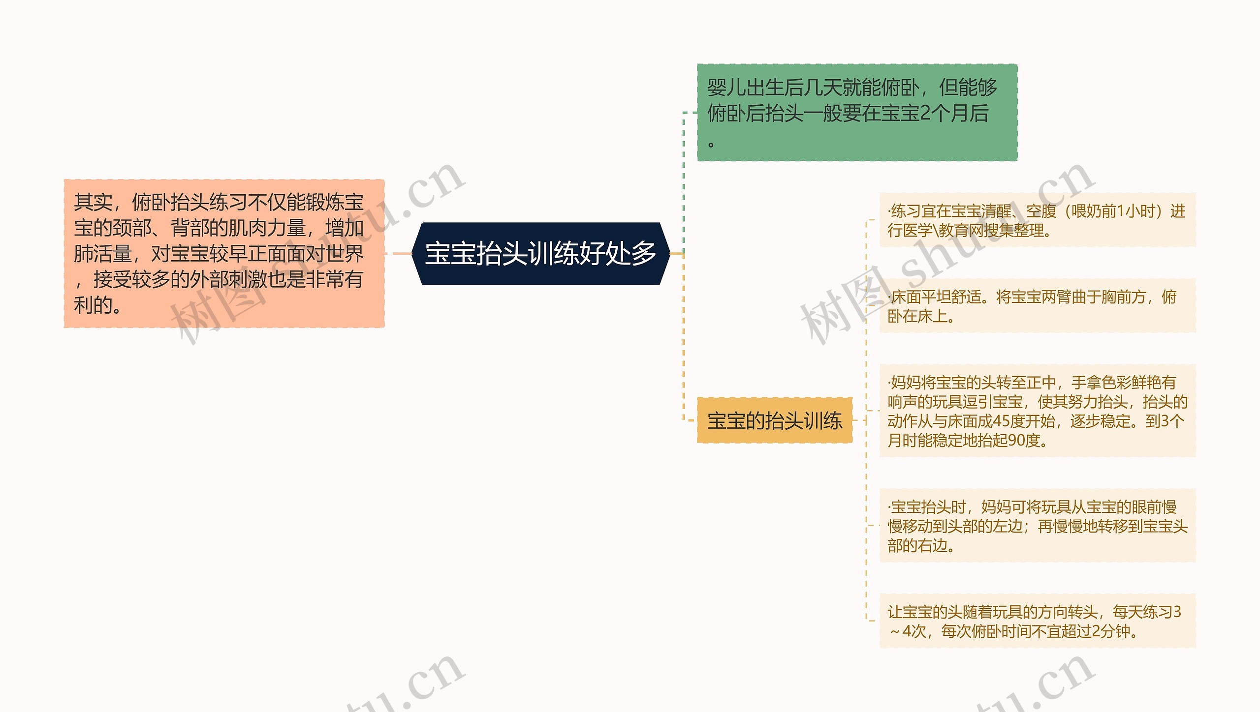 宝宝抬头训练好处多思维导图