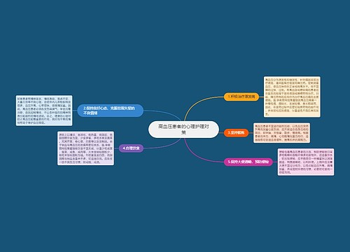 高血压患者的心理护理对策