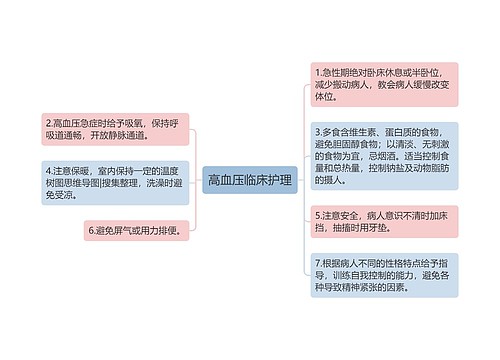 高血压临床护理