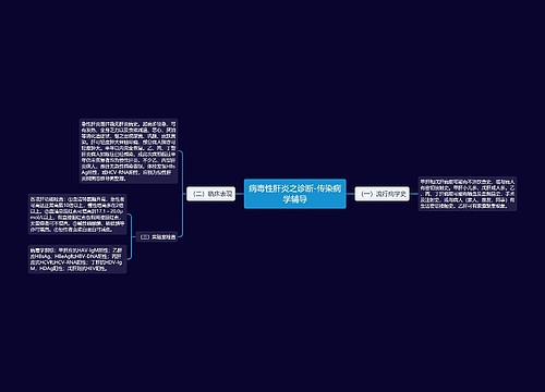 病毒性肝炎之诊断-传染病学辅导