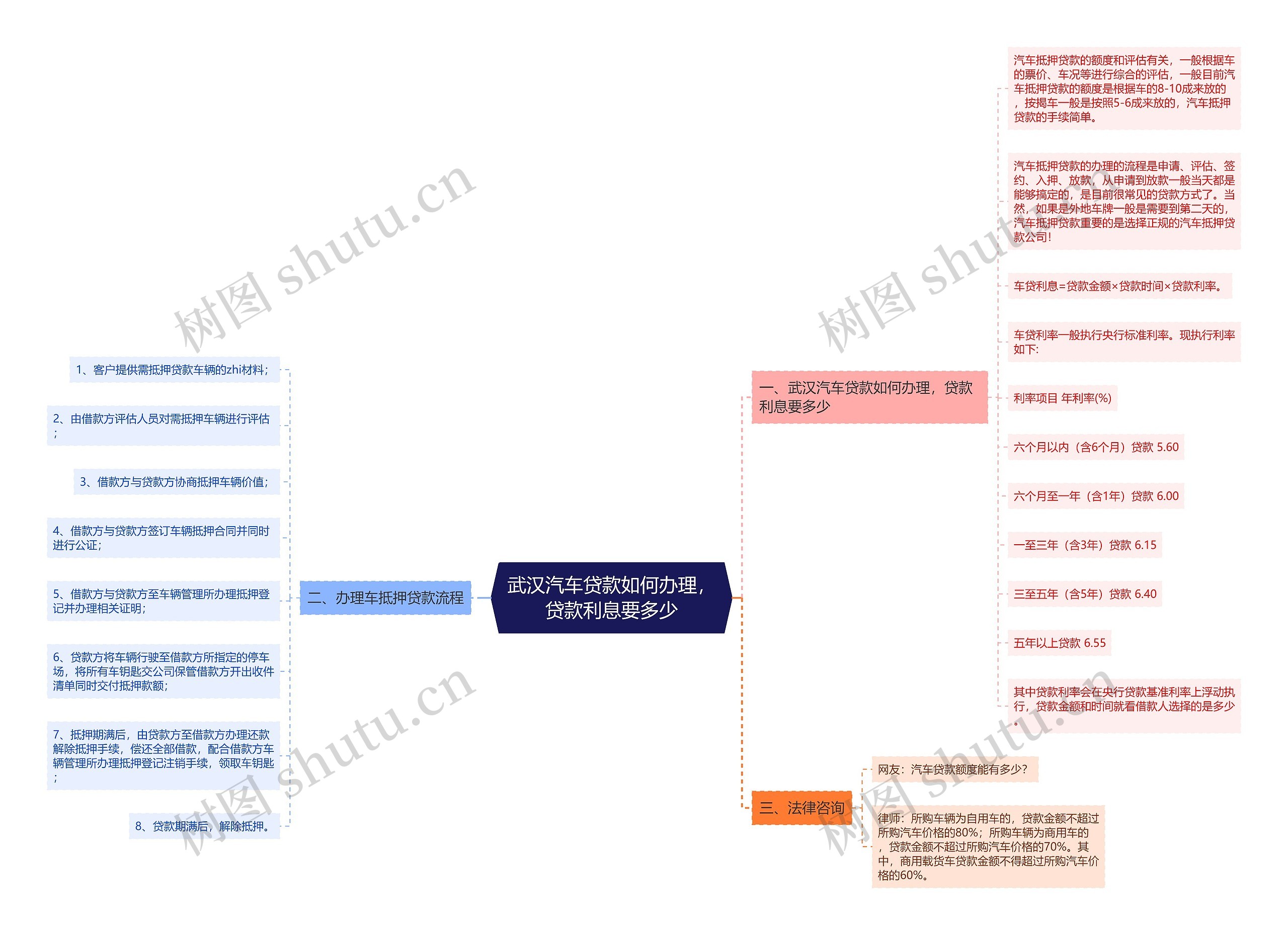 武汉汽车贷款如何办理,贷款利息要多少 武汉汽车贷款如何办理,贷款利息要多少
