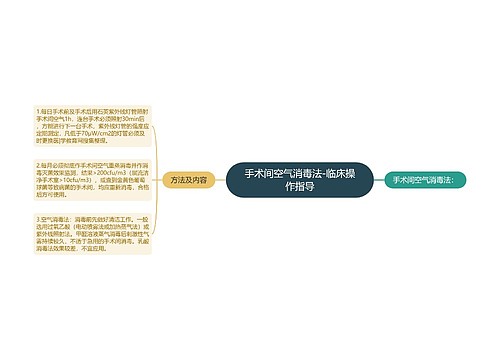 手术间空气消毒法-临床操作指导