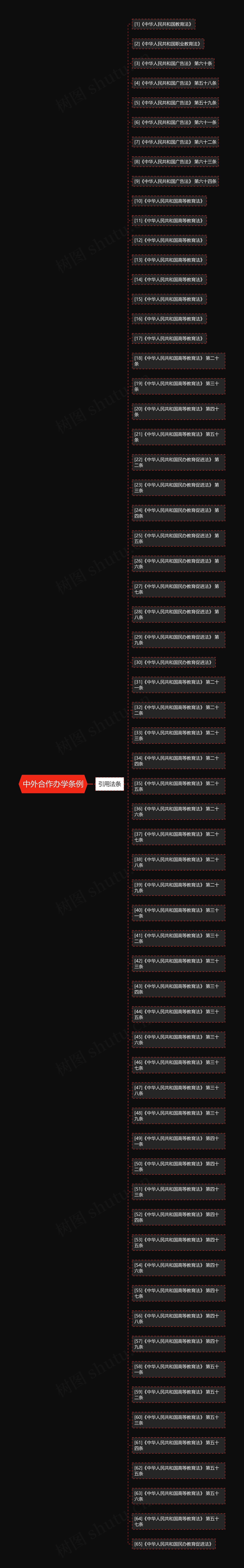 中外合作办学条例思维导图