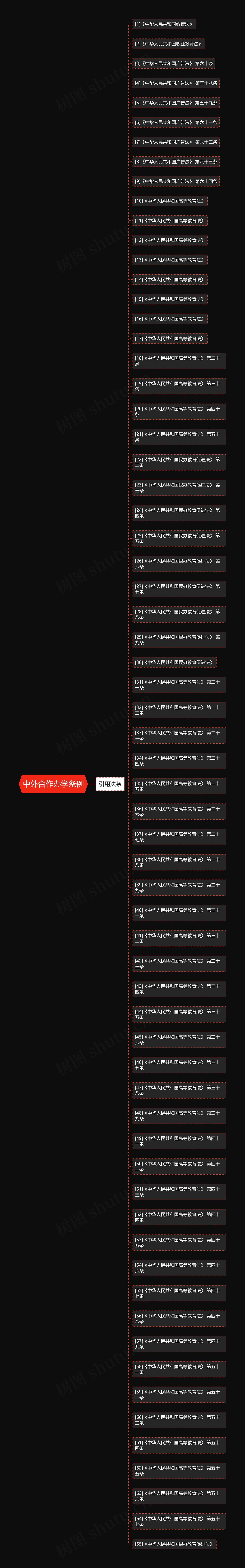 中外合作办学条例 中外合作办学条例