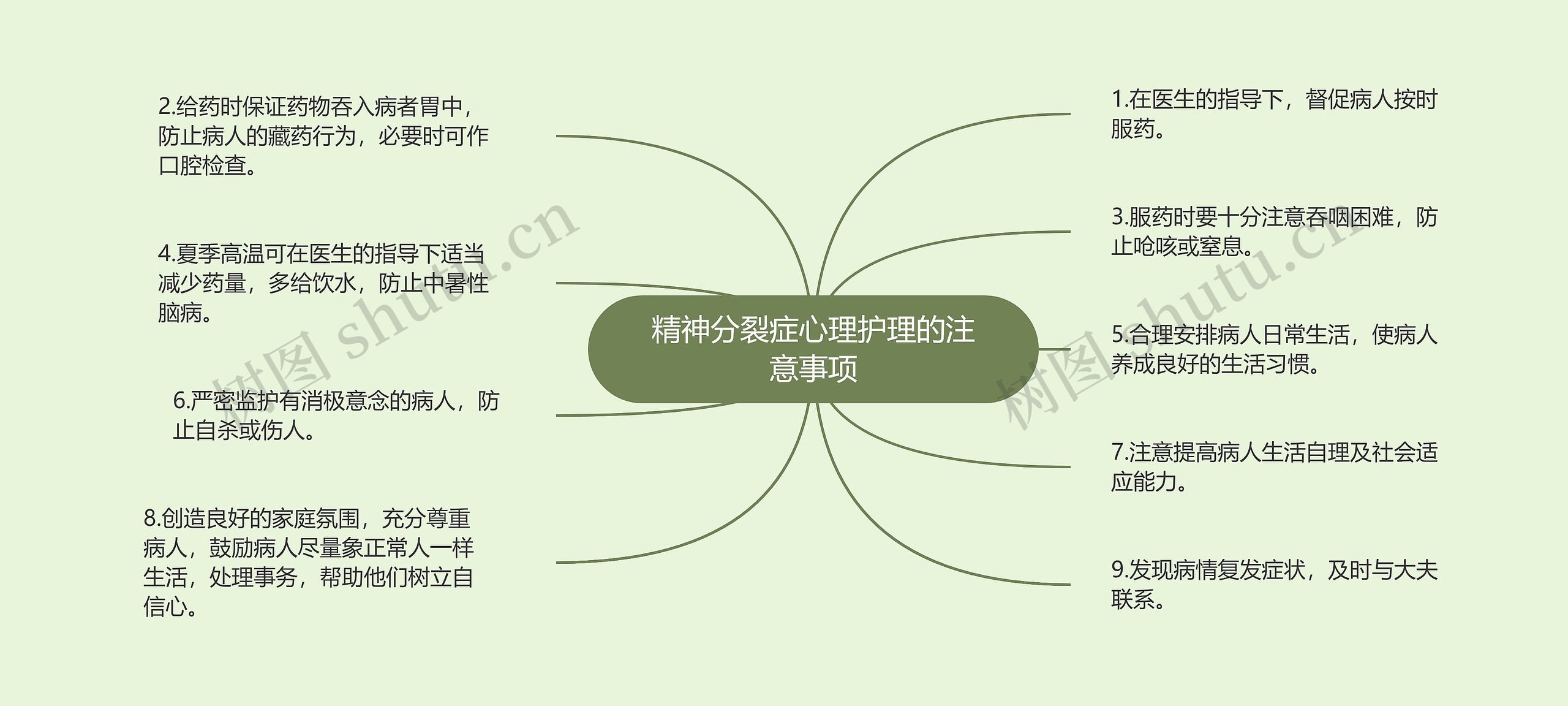 精神分裂症心理护理的注意事项思维导图