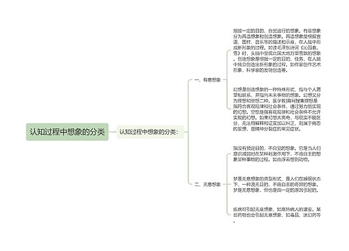 认知过程中想象的分类