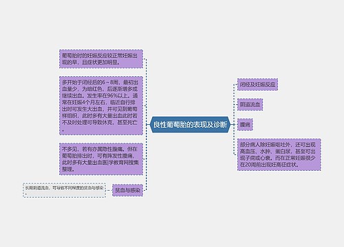 良性葡萄胎的表现及诊断