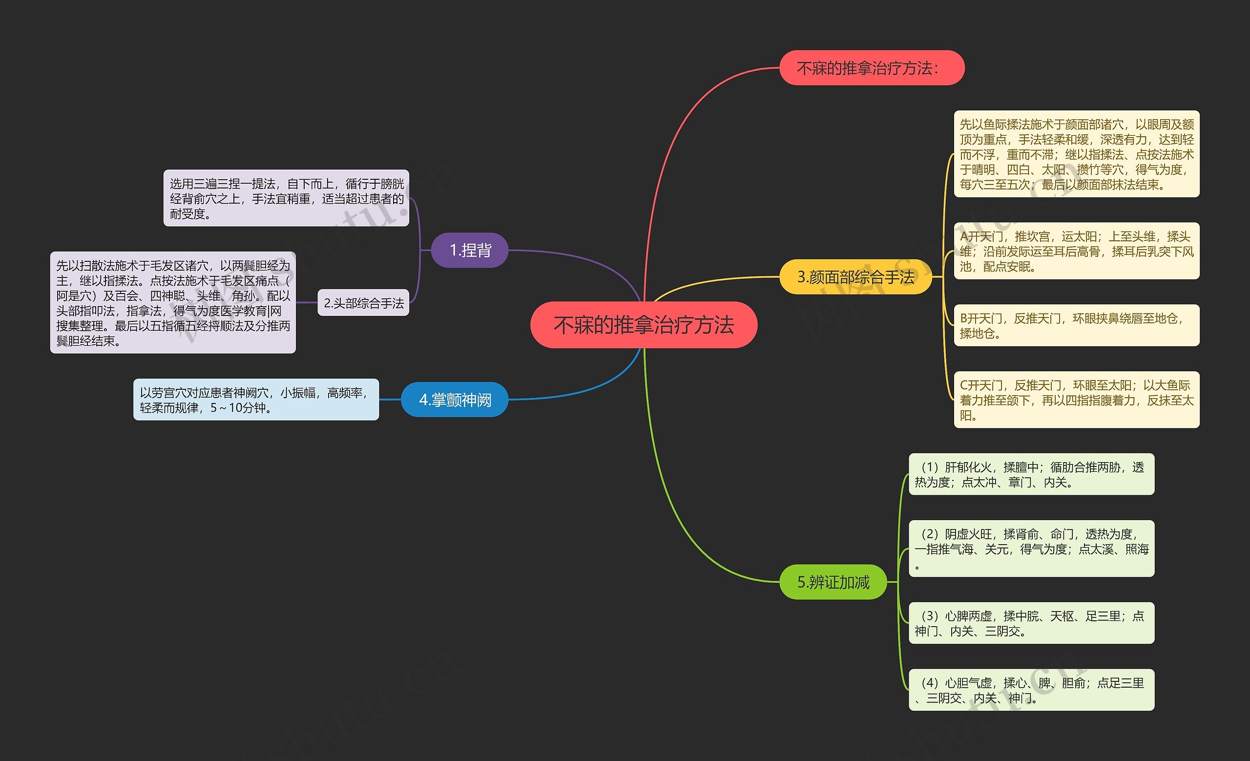 不寐的推拿治疗方法思维导图