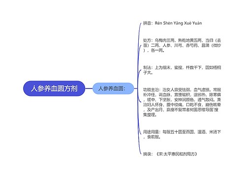 人参养血圆方剂