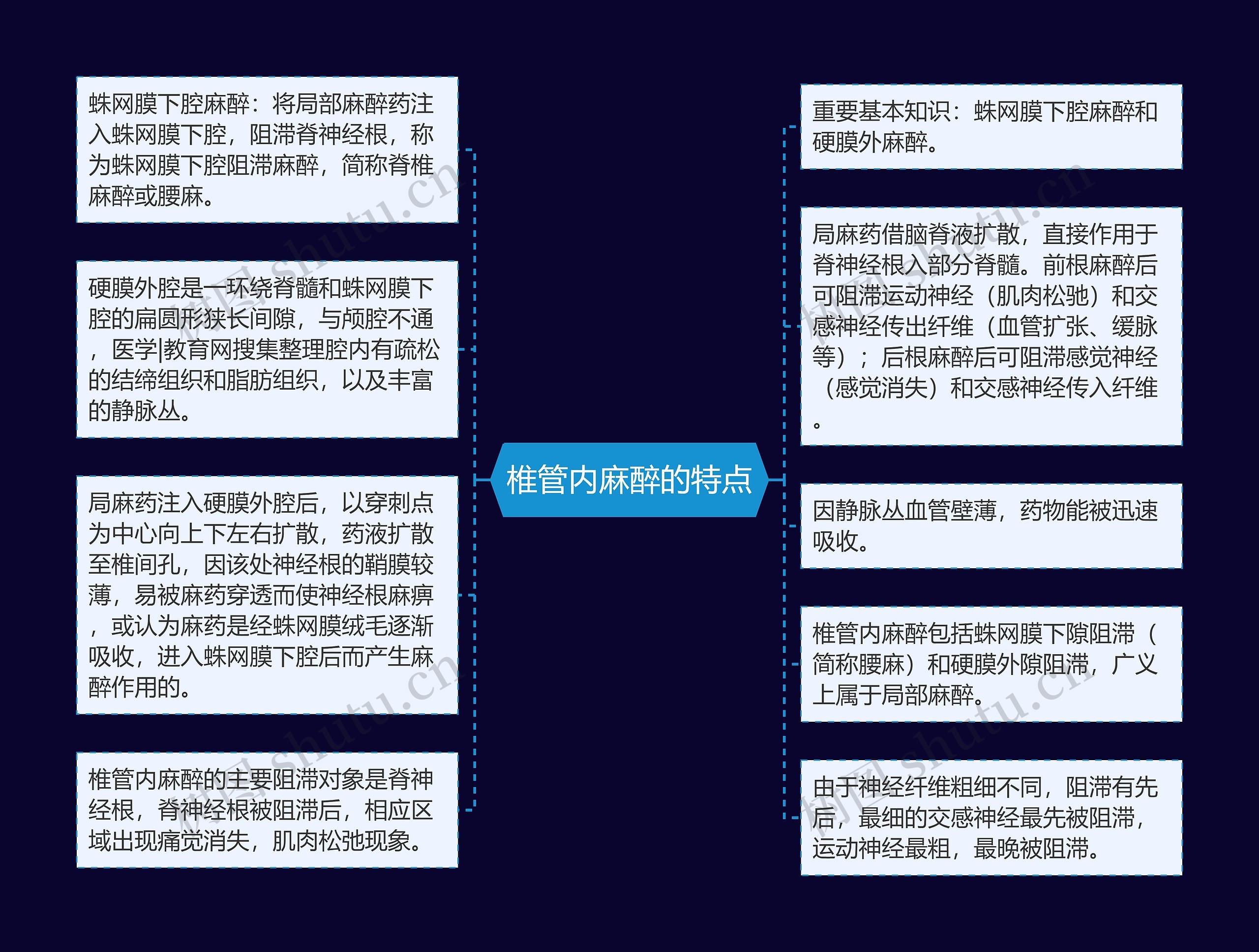 椎管内麻醉的特点思维导图