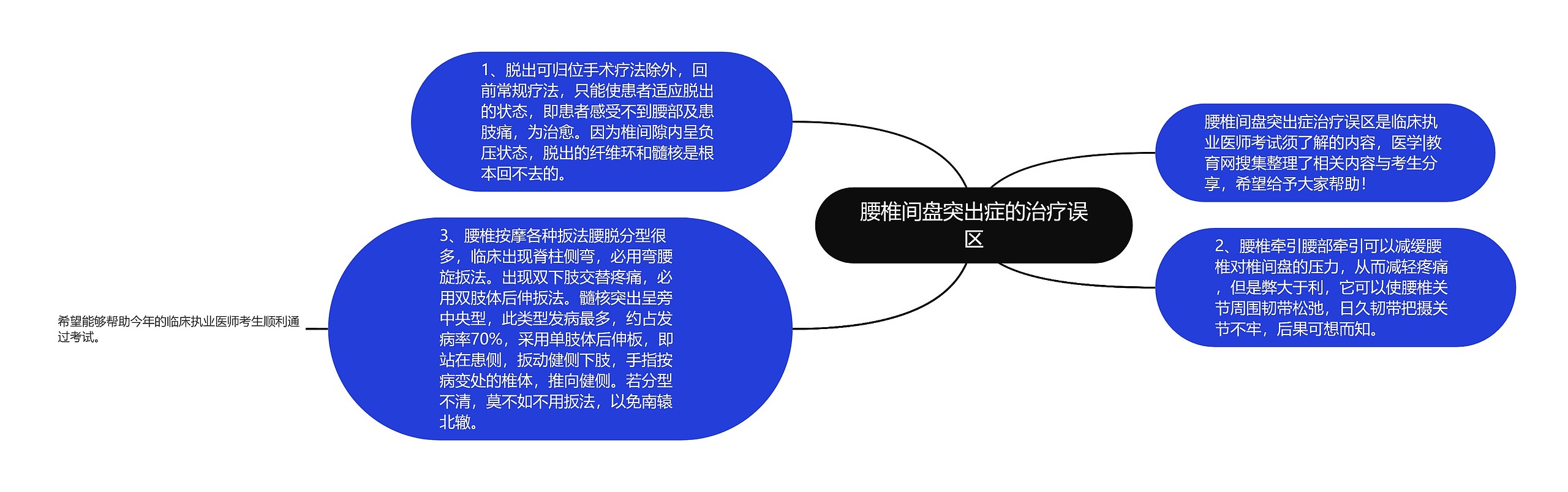 腰椎间盘突出症的治疗误区