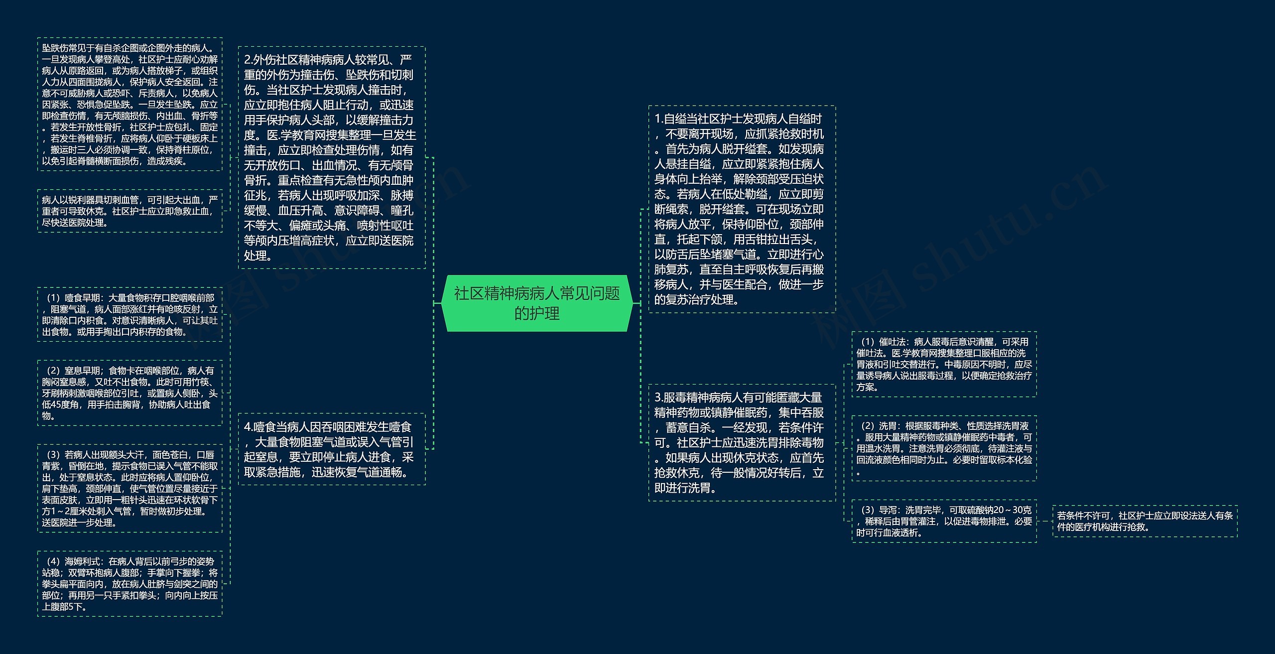 社区精神病病人常见问题的护理