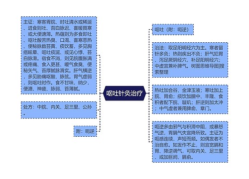 呕吐针灸治疗