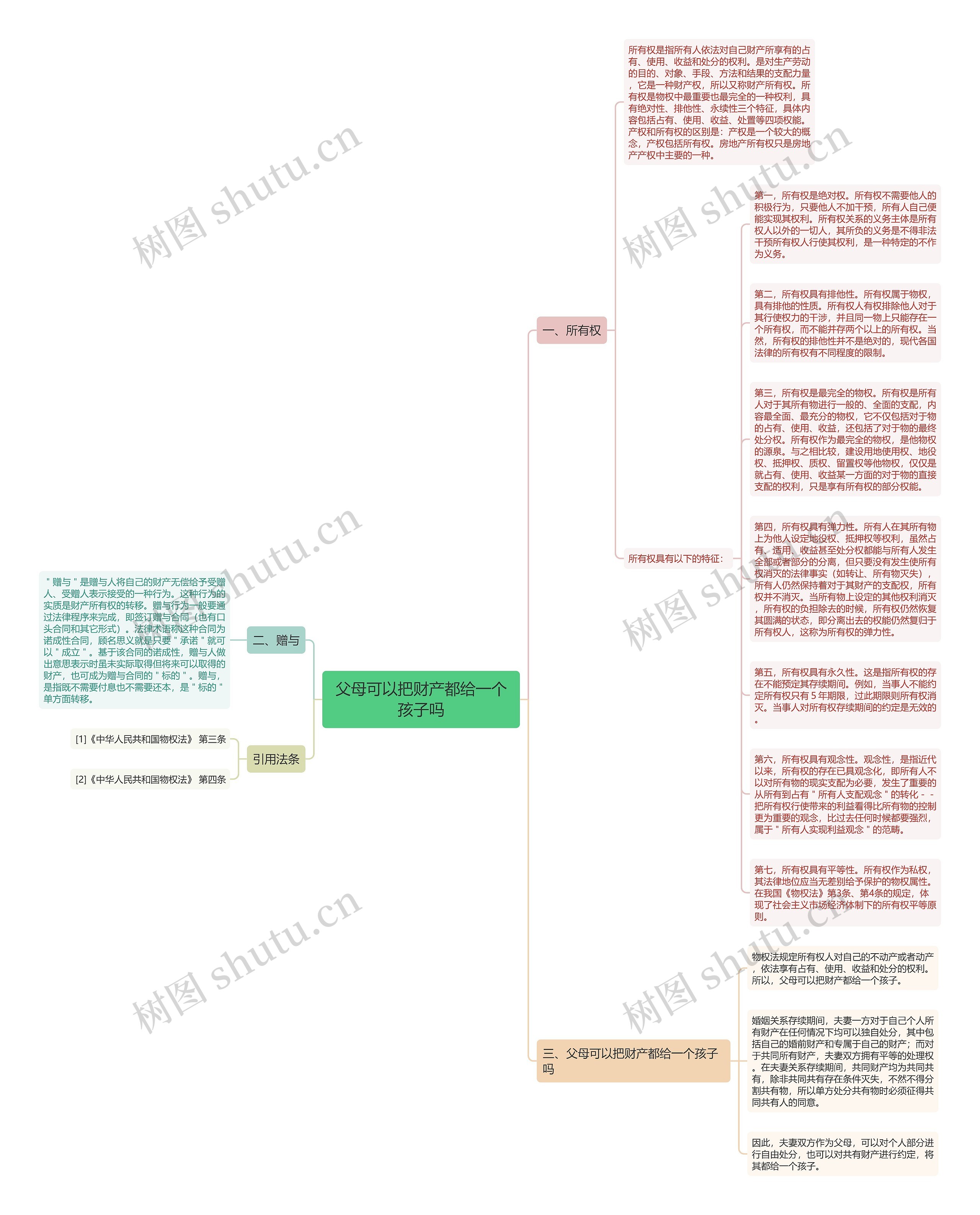 父母可以把财产都给一个孩子吗思维导图