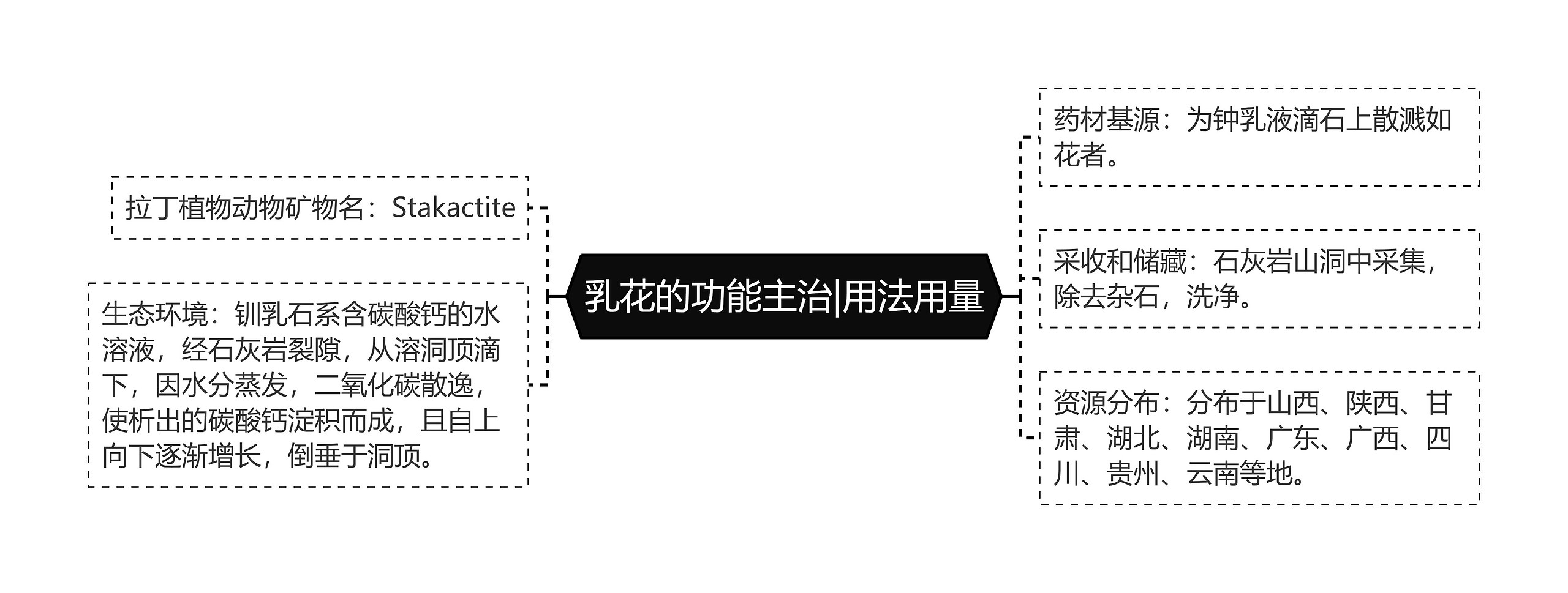 乳花的功能主治|用法用量