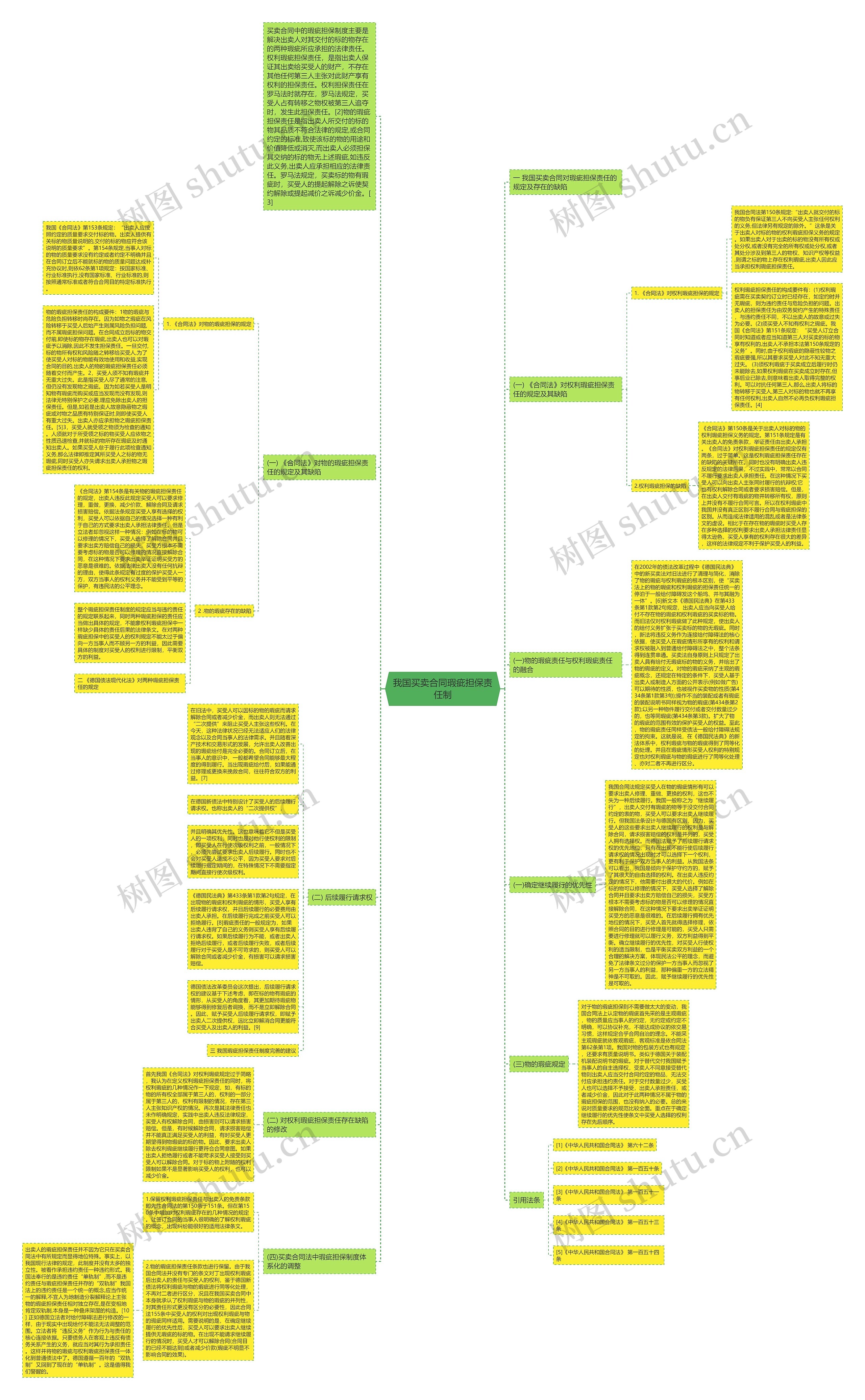 我国买卖合同瑕疵担保责任制思维导图