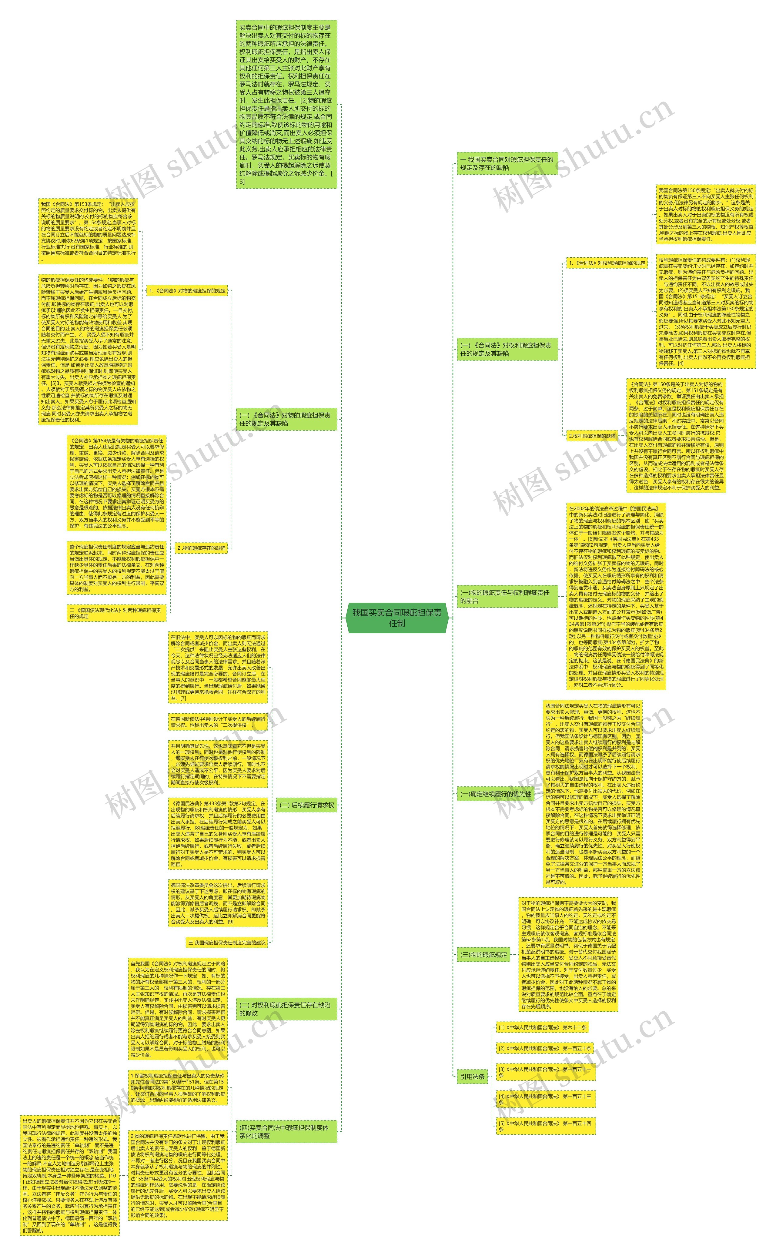 我国买卖合同瑕疵担保责任制 我国买卖合同瑕疵担保责任制