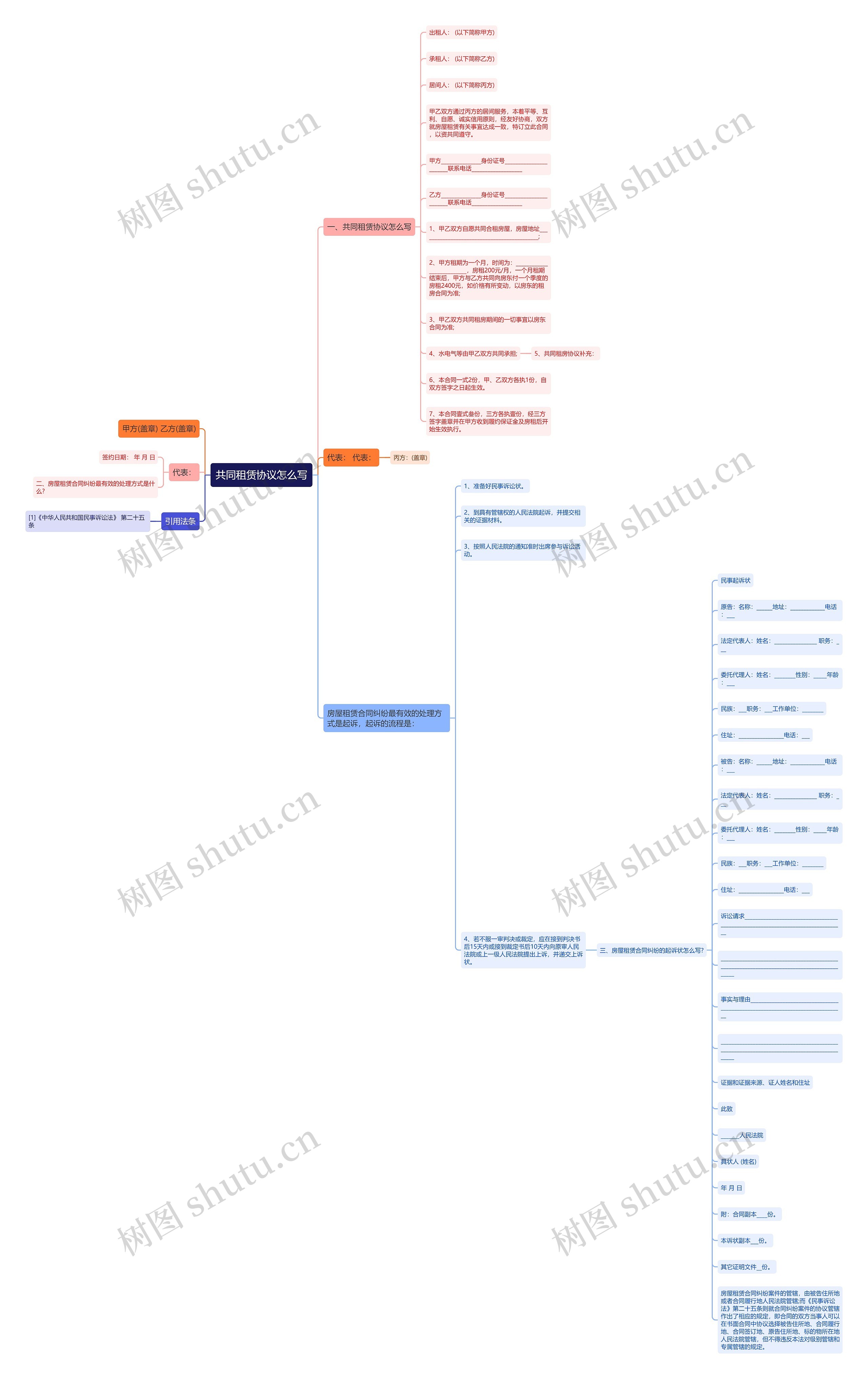 共同租赁协议怎么写思维导图