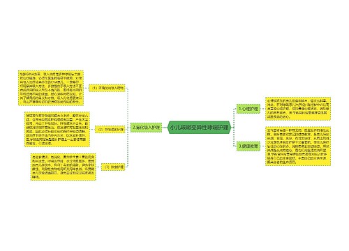 小儿咳嗽变异性哮喘护理