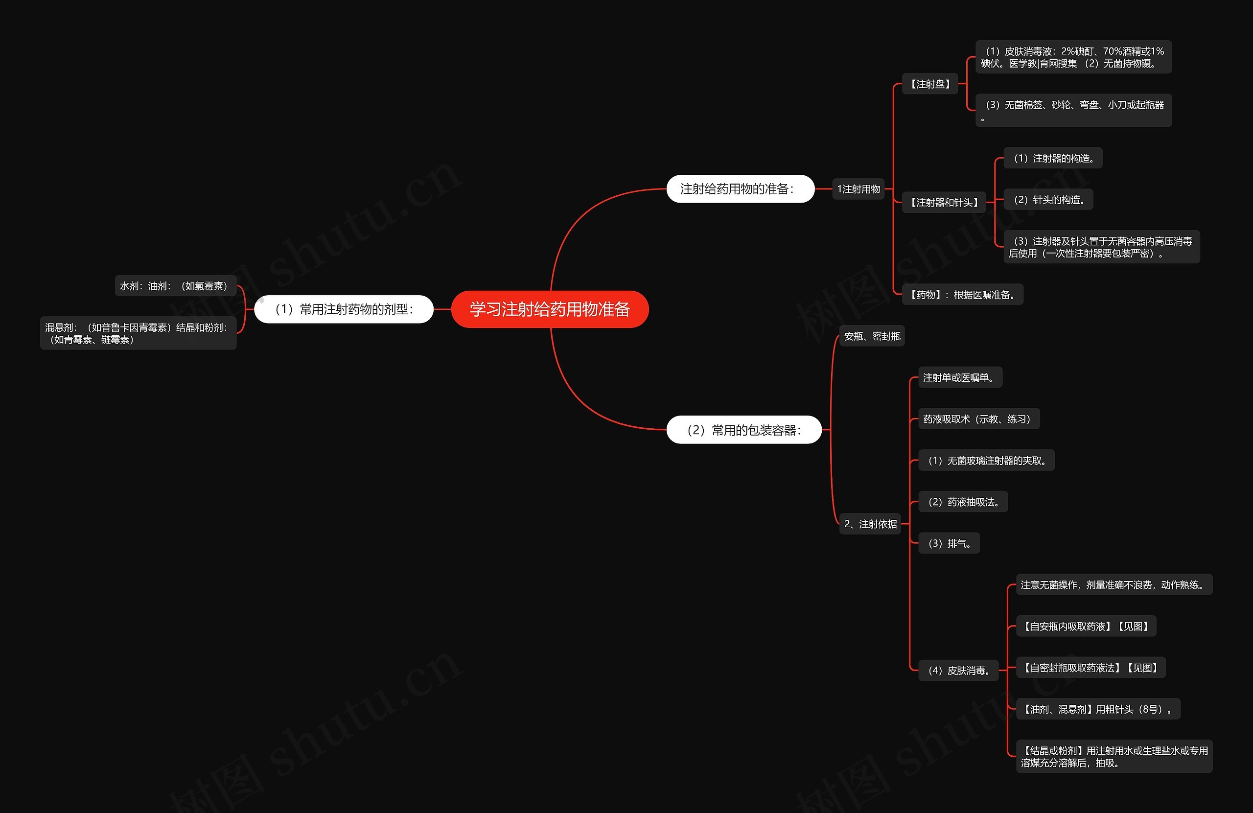 学习注射给药用物准备思维导图