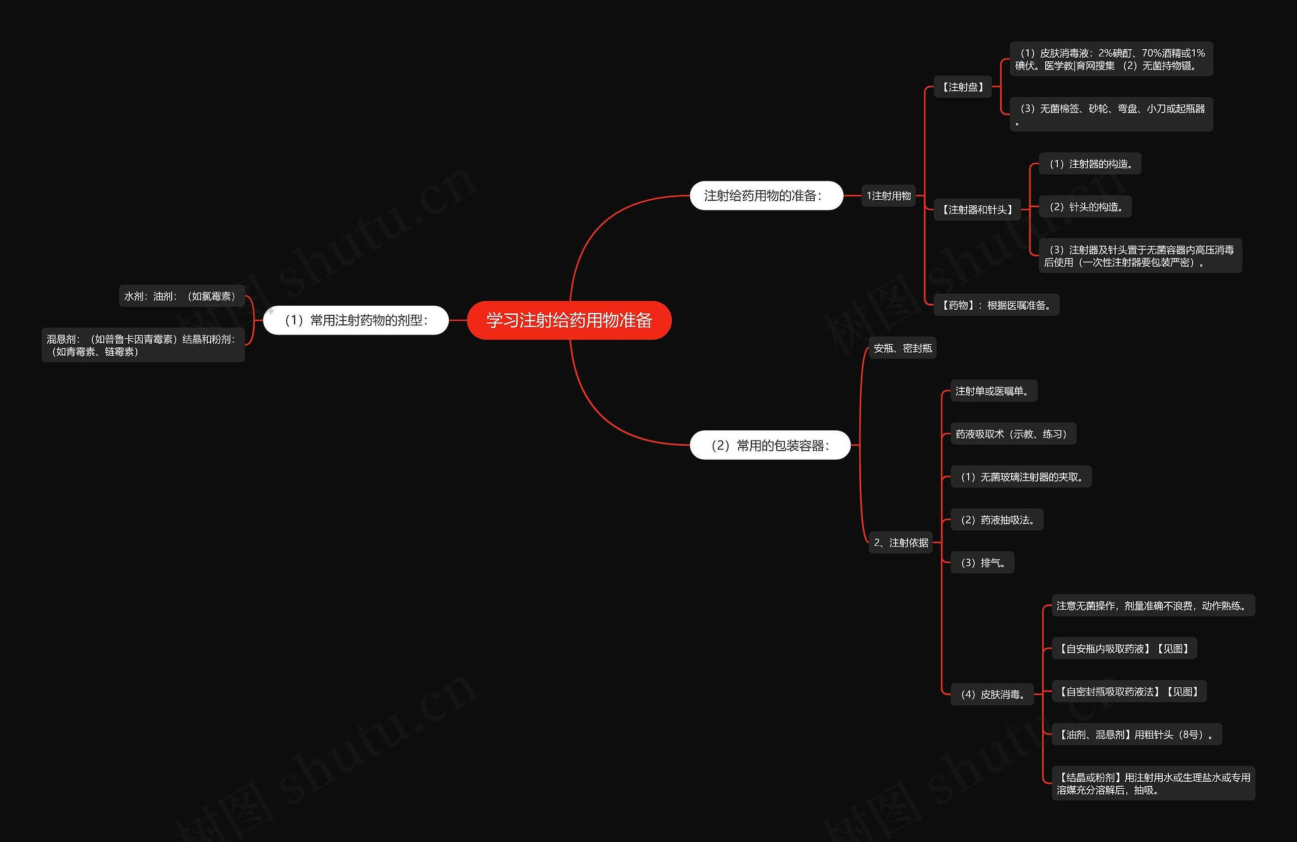 学习注射给药用物准备 学习注射给药用物准备