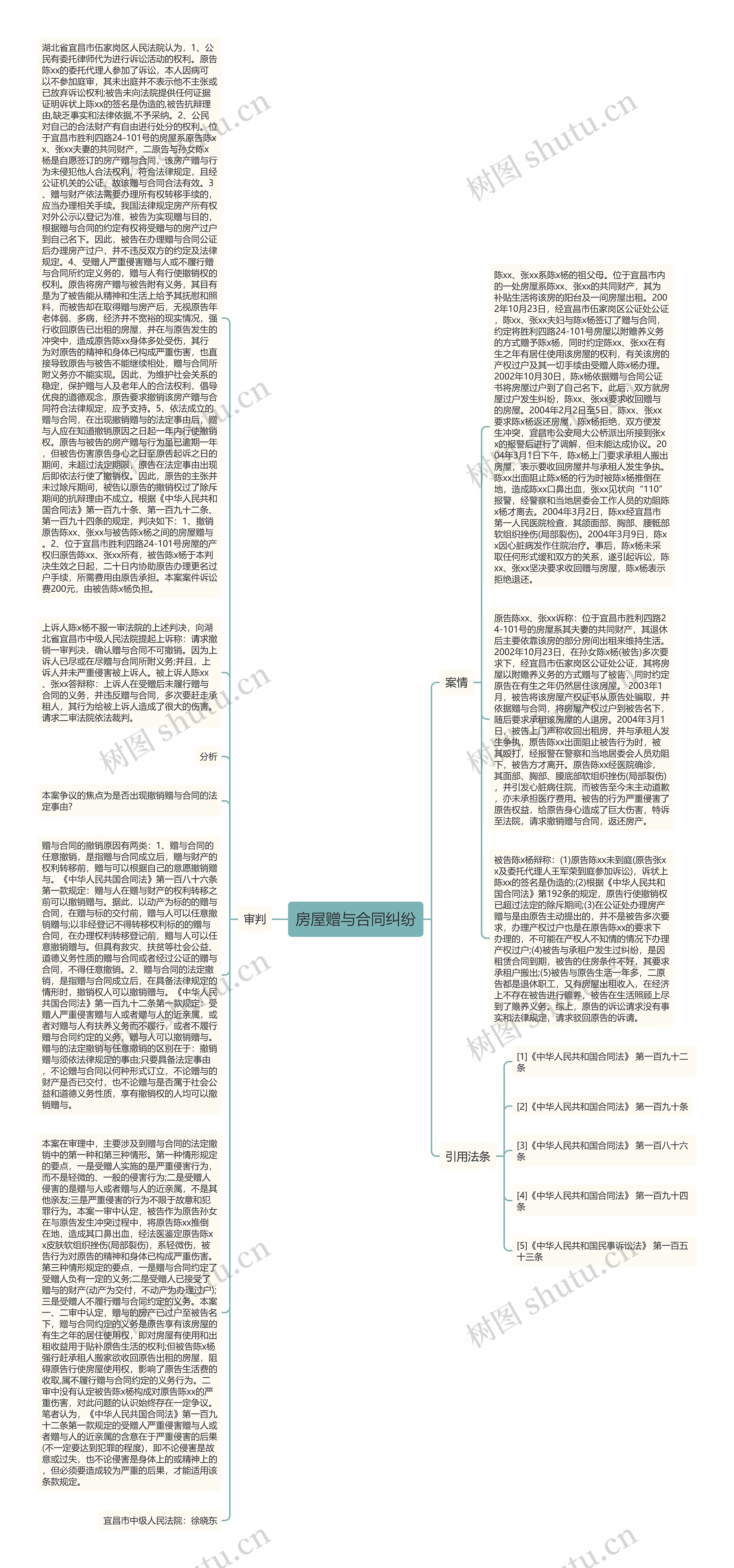 房屋赠与合同纠纷