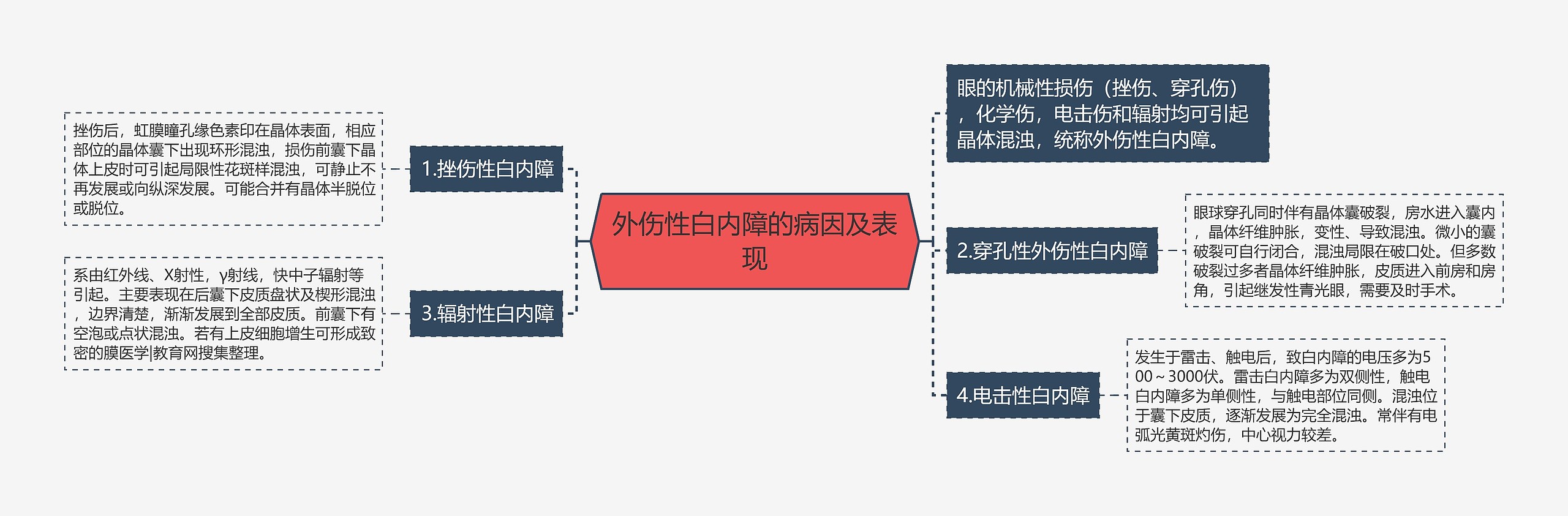 外伤性白内障的病因及表现