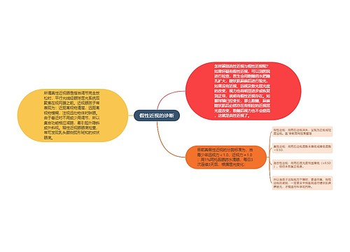 假性近视的诊断